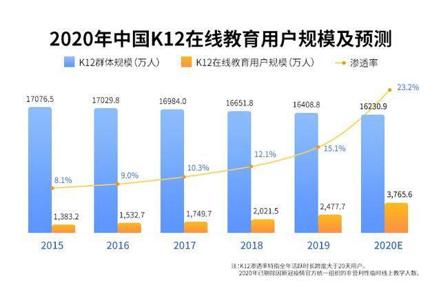 在线教育需求重塑教育行业未来之路的必然趋势