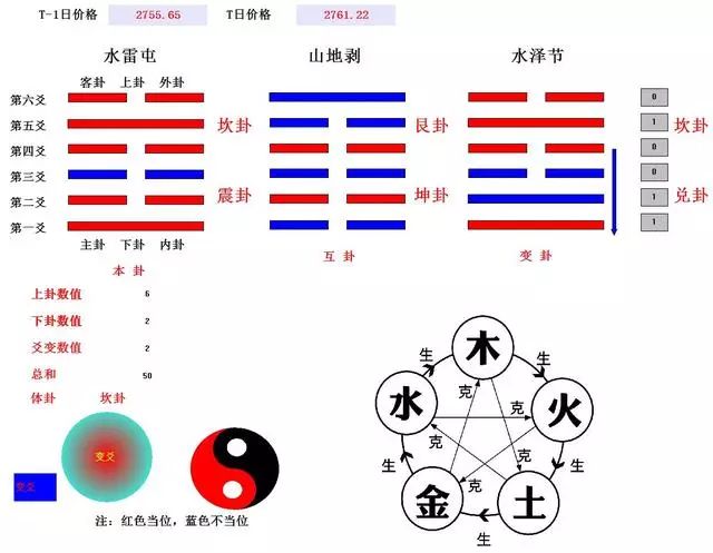 易经六爻在线排盘，探寻命运智慧之源，解读人生轨迹