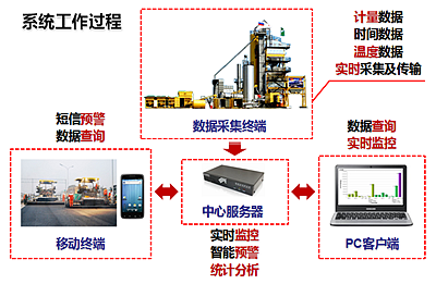 沥青直播室系统引领行业数字化转型与创新高峰