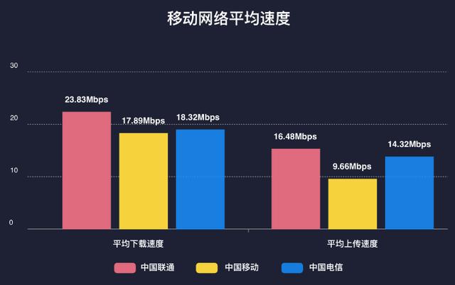 手机直播需要多少兆宽带？解析宽带速度与直播质量的关系